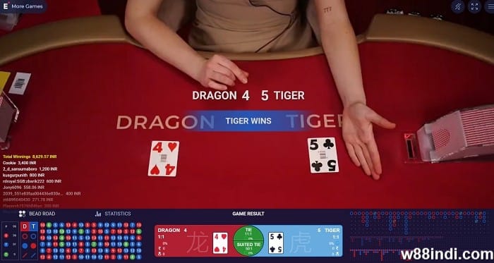 มังกรและเสือที่ชนะ รู้ความจริง